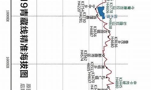 骑行青藏线攻略2022_骑行青藏线攻略2020