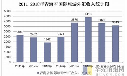 旅游景点门票收入归谁_景区门票收入归国家吗