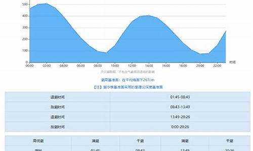 南汇嘴观海公园潮汐表时间2023年6月10号,南汇嘴观海公园潮汐表时间