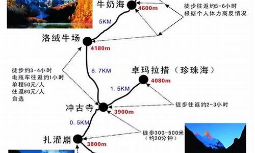 稻城亚丁怎么玩?,稻城亚丁攻略路线