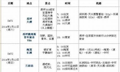 香港穷游一日游最佳攻略,香港旅游攻略穷游版