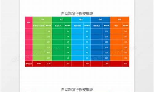 自助游路线安排一览表-自助游旅游